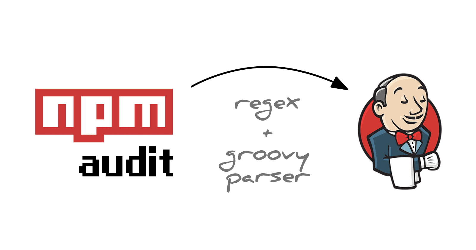NPM Audit + Jenkins Warnings Next Generation (Custom Groovy Parser)